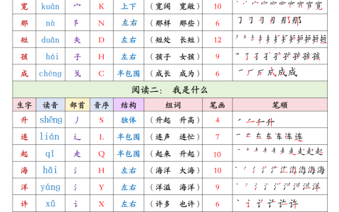 26新二年级（上）语文 生字课课贴250字