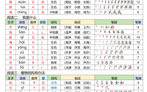 2026秋二年级（上）语文 写字表课课贴（开学必备）