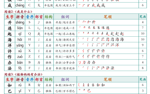 2026秋二年级（上）语文【写字表】课课贴
