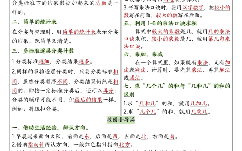 2026新二年级上册数学人教版必背重点课课贴