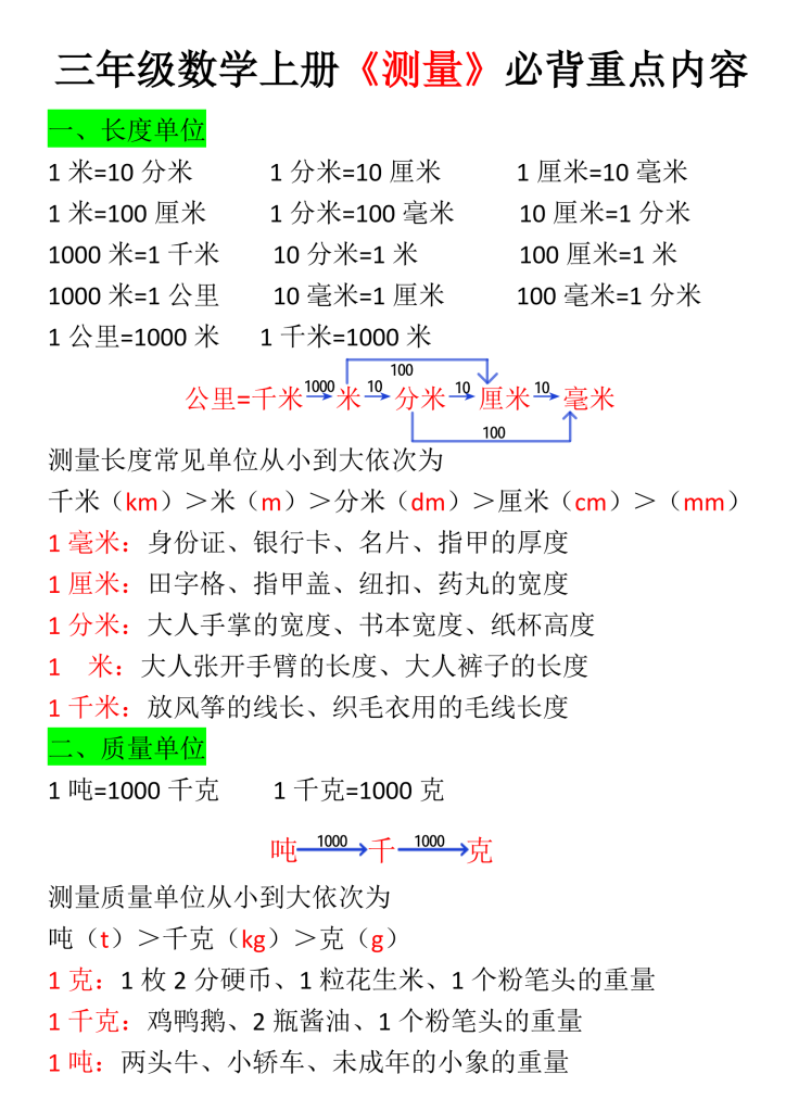 三年级上册《数学测量必背重点内容及练习》